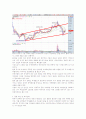 농우바이오 2009년 1분기 기업분석 및 전망   8페이지