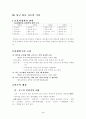 물이 나오는 호스는 왜 꿈틀거릴까에 대한 탐구지도(2004 전국과학전람회) 5페이지
