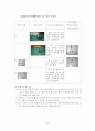 물이 나오는 호스는 왜 꿈틀거릴까에 대한 탐구지도(2004 전국과학전람회) 14페이지