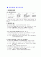 꽃무릇 풀을 옛 서화류 배접에 사용하였을까(07대구과학전람회) 7페이지