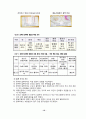 꽃무릇 풀을 옛 서화류 배접에 사용하였을까(07대구과학전람회) 14페이지
