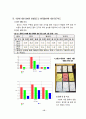 꽃무릇 풀을 옛 서화류 배접에 사용하였을까(07대구과학전람회) 19페이지