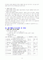 트렘폴린(Trampoline)의 튀어 오르는 높이와 방향에 대한 탐구 지도 7페이지