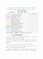 서로의 사랑과 칭찬으로 밝고 바르게 커가요!(인성지도 논문) 4페이지