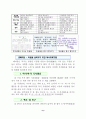 서로의 사랑과 칭찬으로 밝고 바르게 커가요!(인성지도 논문) 6페이지