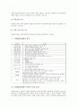 [모뎀][MODEM]모뎀(MODEM)의 개념, 모뎀(MODEM)의 필요성, 모뎀(MODEM)의 기능, 모뎀(MODEM)의 분류, 모뎀(MODEM)의 데이터 전송 원리, 모뎀(MODEM)의 송신부와 수신부에 관한 분석 4페이지