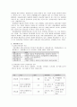 관광산업의 구성요소 및 상호의존성에 관한 연구 (컨벤션산업, 교통산업, 숙박산업, 외식산업 등) 8페이지