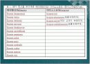 Swine Coccidiosis (돼지 콕시듐증)에 관한 팀 프로젝트(특A++)// 수의학과 학생이 직접 제작 4페이지