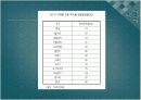 Swine Coccidiosis (돼지 콕시듐증)에 관한 팀 프로젝트(특A++)// 수의학과 학생이 직접 제작 7페이지