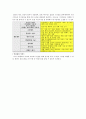 [네트워크]홈 네트워크 4페이지