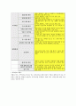 [네트워크]홈 네트워크 5페이지