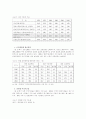 가족의 위기, 이혼과 가정폭력문제  4페이지