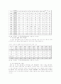 가족의 위기, 이혼과 가정폭력문제  5페이지