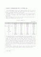 청소년 여가활동과 청소년복지  10페이지