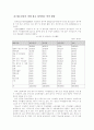 청소년 여가활동과 청소년복지  11페이지