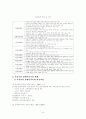 장애인복지의 정의, 개념 및 이론에 대한 정의에서부터, 장애인복지의 유형과 장애인 현황, 장애인 문제에 대해 살펴보고 앞으로 풀어 나가야할 과제까지 생각해본 장애인복지 레포트 8페이지