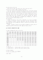 장애인복지의 정의, 개념 및 이론에 대한 정의에서부터, 장애인복지의 유형과 장애인 현황, 장애인 문제에 대해 살펴보고 앞으로 풀어 나가야할 과제까지 생각해본 장애인복지 레포트 10페이지