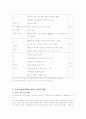피아제의 인지발달단계에 대한 조사 연구 2페이지