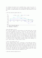 화장품 산업의 특성에 대하여 조사하시오.  10페이지
