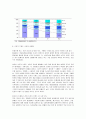 화장품 산업의 특성에 대하여 조사하시오.  11페이지