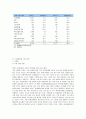 화장품 산업의 특성에 대하여 조사하시오.  15페이지
