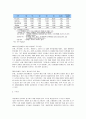 화장품 산업의 특성에 대하여 조사하시오.  24페이지