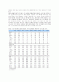 화장품 산업의 특성에 대하여 조사하시오.  30페이지