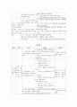 독거어르신들 생신파티 3페이지