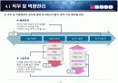 맞춤형 인사제도 개선 16페이지