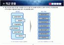 맞춤형 인사제도 개선 18페이지