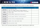 맞춤형 인사제도 개선 20페이지