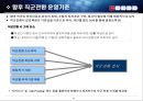 맞춤형 인사제도 개선 21페이지