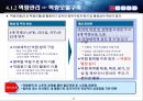 맞춤형 인사제도 개선 22페이지