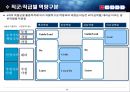맞춤형 인사제도 개선 24페이지