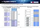 맞춤형 인사제도 개선 34페이지