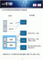 맞춤형 인사제도 개선 50페이지