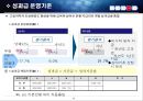 맞춤형 인사제도 개선 55페이지