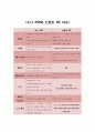 [경영과의사결정]닌텐도DS의 성공요인 분석 및 향후 발전방안 (A+리포트) 7페이지