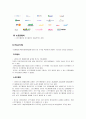 [경영과의사결정]닌텐도DS의 성공요인 분석 및 향후 발전방안 (A+리포트) 15페이지
