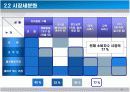 [창업론]유아용품 쇼핑몰 창업계획서 (A+리포트) 10페이지
