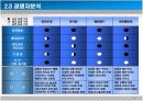 [창업론]유아용품 쇼핑몰 창업계획서 (A+리포트) 11페이지