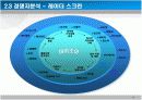 [창업론]유아용품 쇼핑몰 창업계획서 (A+리포트) 13페이지