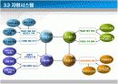 [창업론]유아용품 쇼핑몰 창업계획서 (A+리포트) 17페이지