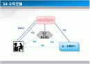 [창업론]유아용품 쇼핑몰 창업계획서 (A+리포트) 18페이지