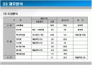 [창업론]유아용품 쇼핑몰 창업계획서 (A+리포트) 19페이지