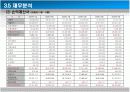 [창업론]유아용품 쇼핑몰 창업계획서 (A+리포트) 20페이지
