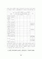 유아 체육․동작․움직임 교육에 관한 개념 재정립과 상호 의미소통가능성에 관한 연구 24페이지