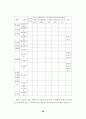 유아 체육․동작․움직임 교육에 관한 개념 재정립과 상호 의미소통가능성에 관한 연구 25페이지