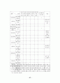유아 체육․동작․움직임 교육에 관한 개념 재정립과 상호 의미소통가능성에 관한 연구 27페이지