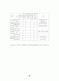 유아 체육․동작․움직임 교육에 관한 개념 재정립과 상호 의미소통가능성에 관한 연구 28페이지